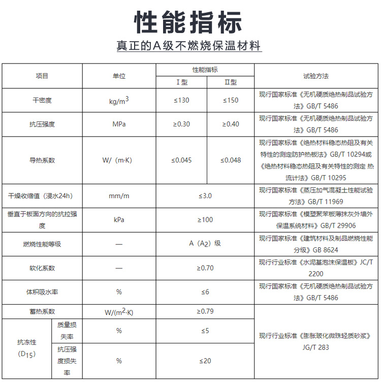 熱固復(fù)合聚苯乙烯泡沫保溫板